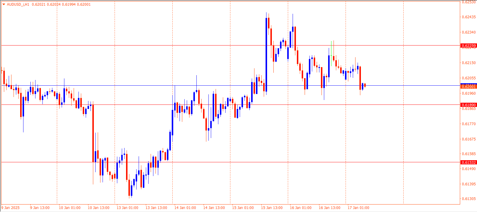 AUDUSD